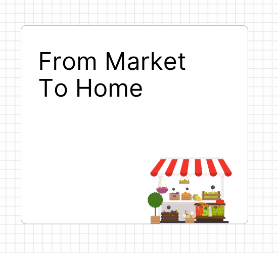 From Market To Home