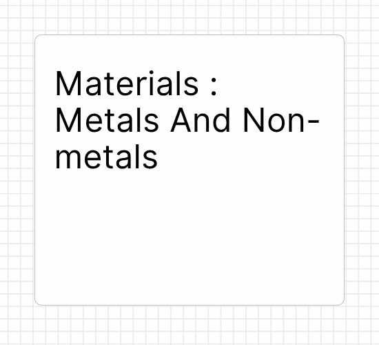 Materials : Metals And Non-metals