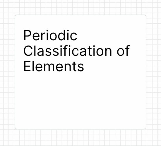 Periodic Classification of Elements