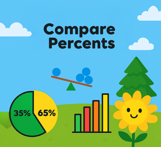 Compare Percents