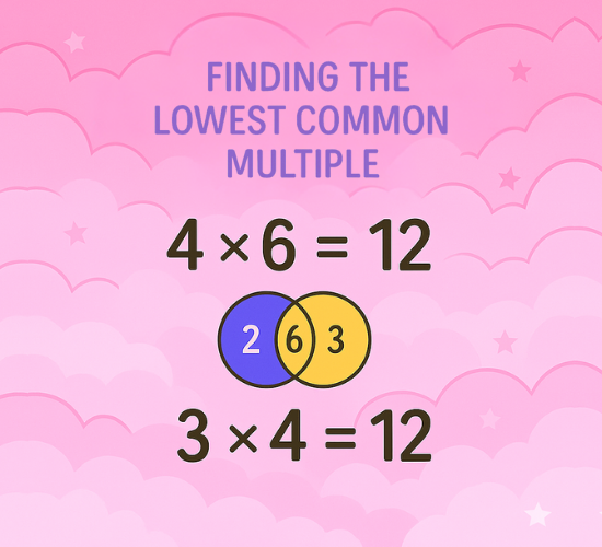 Finding the Lowest Common Multiple
