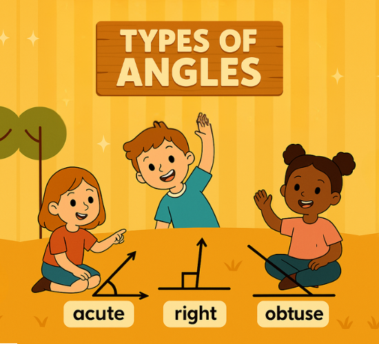 Types of Angles