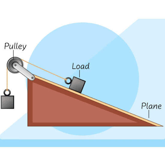 Inclined Planes Quiz: Show What You Know