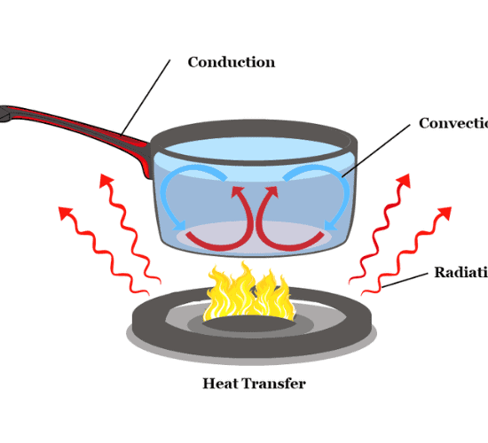 Convection Quiz: Can You Answer All?