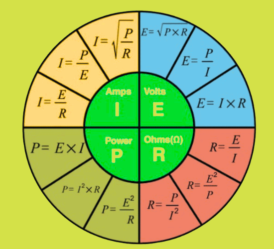 Ohm's Law Applications Quiz: Show What You Know