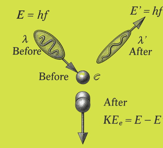 Photon Momentum Quiz: Are You an Expert?