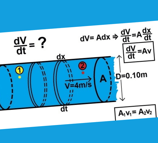 Fluid Dynamics Quiz: Are You Ready to Win?