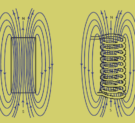 Ferromagnetism Quiz: Are You a Genius?