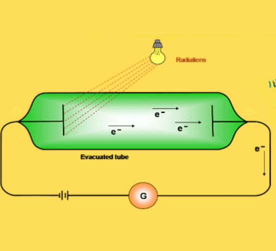 Dual Nature of Matter Quiz: Test Your Expertise