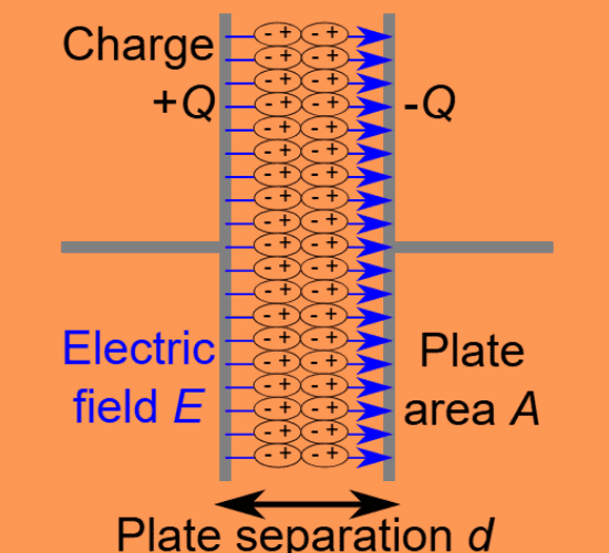 Dielectrics Quiz: Are You Ready?