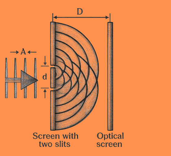 Young's Double Slit Experiment Quiz: Test Your Knowledge