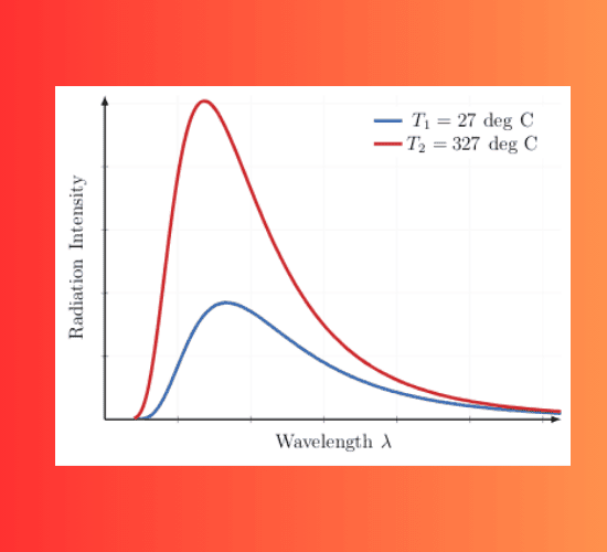 Stefan-Boltzmann Law Quiz: Test Your Knowledge