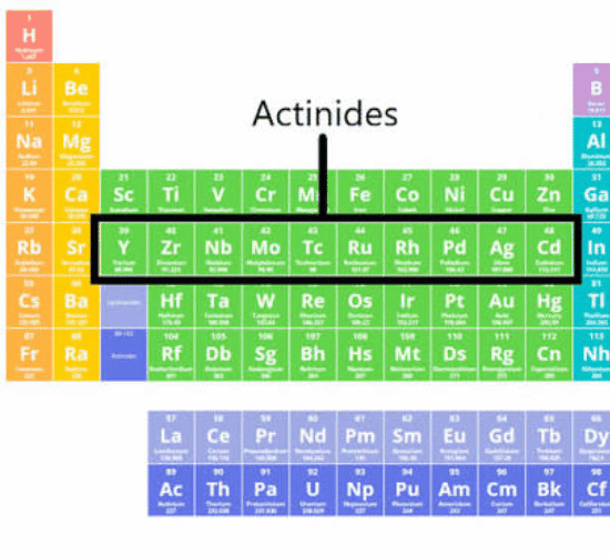 Actinides Quiz: Challenge Your Mind