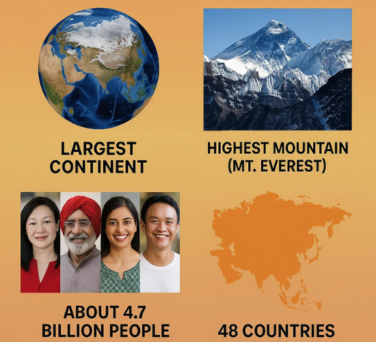 Ultimate Asia Facts Quiz