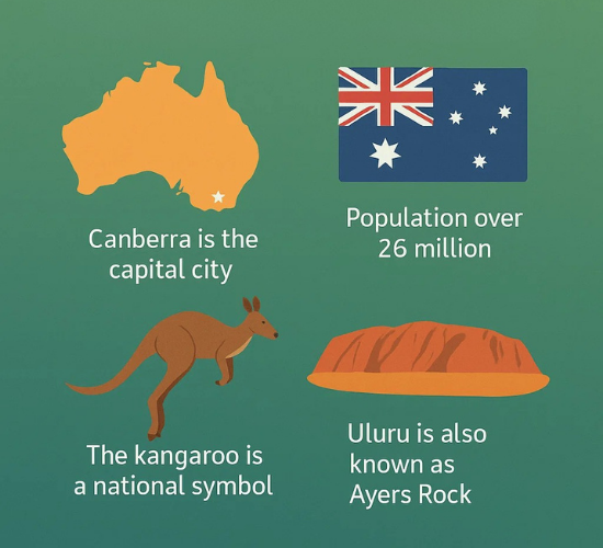 Ultimate Australia Facts Challenge