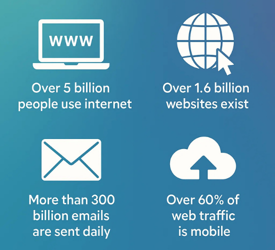 Ultimate Internet Facts Challenge