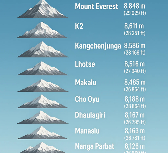 World’s Tallest Mountains Quiz