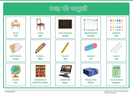 Classroom Objects Large Display Poster(Hindi)