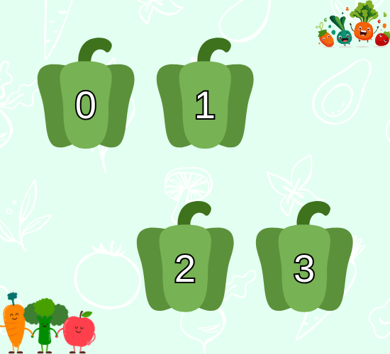 Numbers 0-31 on Bell Pepper (Hindi)