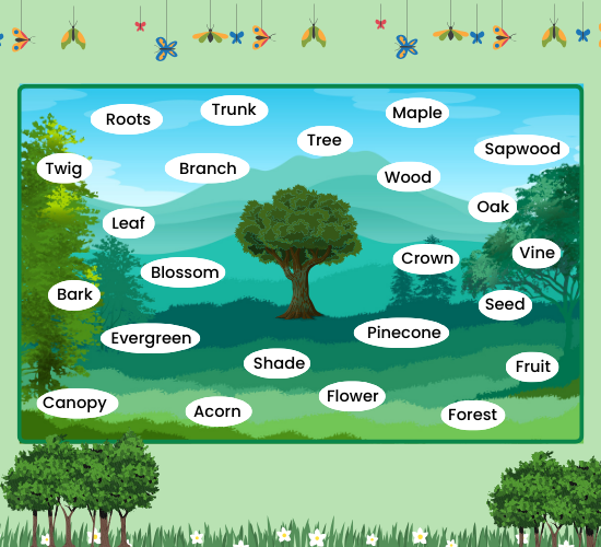 Tree Word Mat
