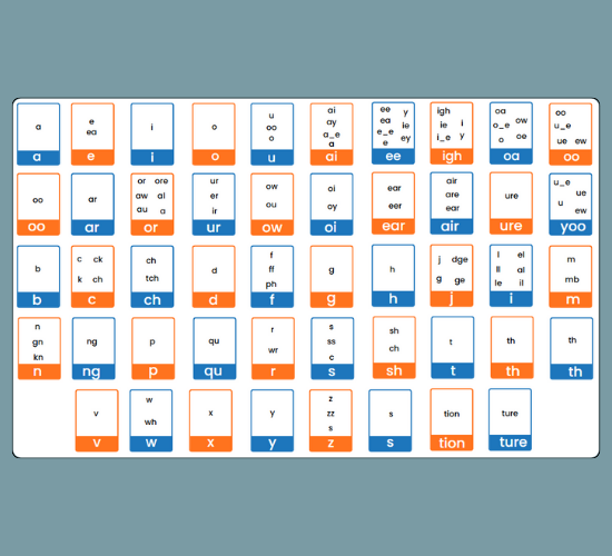 Phonics Whole Scheme Sound Mat