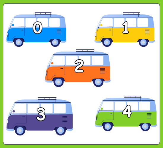 Numbers 0-31 on Bus