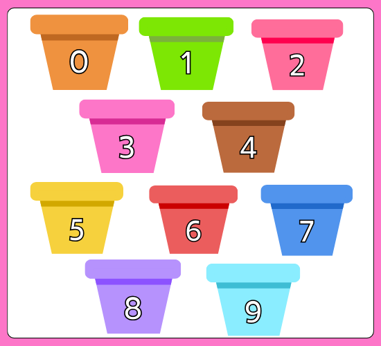 Numbers 0-100 on Pot