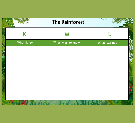 The Rainforest Topic KWL Grid
