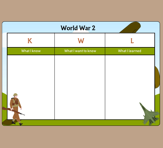 World War 2 KWL Grid