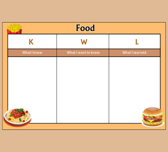 Food Topic KWL Grid