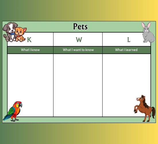 Pets Topic KWL Grid