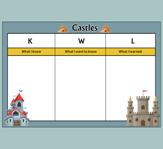 Castles Topic KWL Grid