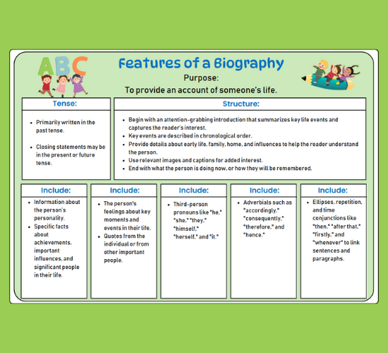 Features of A Biography Word Mat