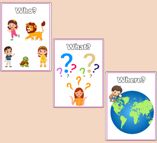 Who, What, Where, When display poster