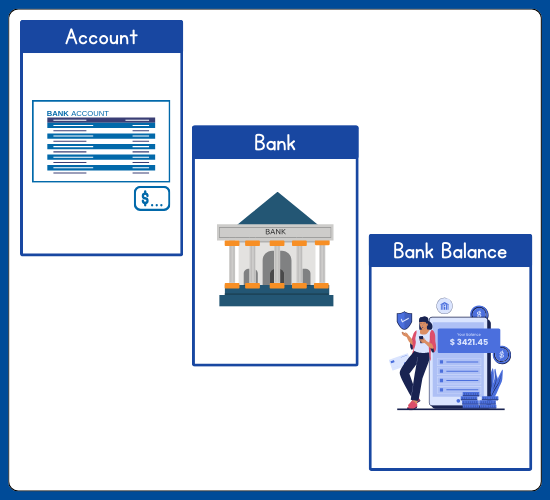 Bank Flashcards