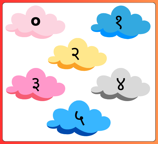Numbers 0-50 on Clouds(Hindi)
