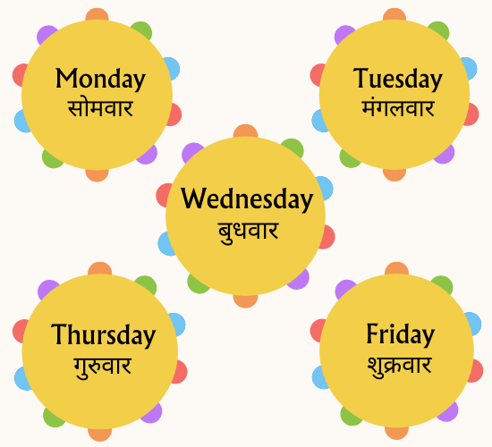 Days of The Week on Music Toys (Hindi)
