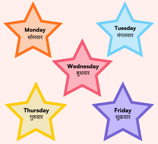 Days of the Week on Stars(Hindi)