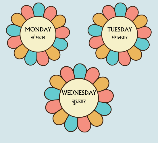 Days of the Week on Flowers(Hindi)
