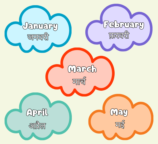 Months of the Year on Cloud(Hindi)