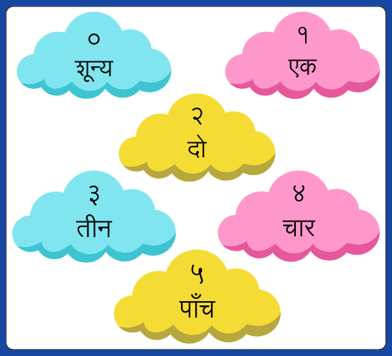 Numbers 0-20 on Cloud-Word version(Hindi)