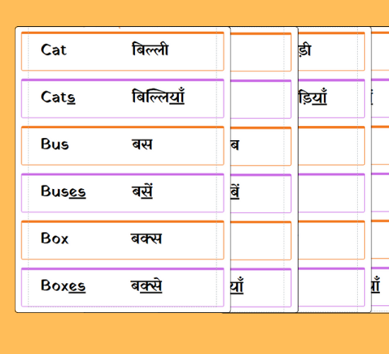 Phase 6 Word Cards (Suffixes -s, -es)(Hindi)