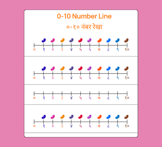 0-10 Number Line (numbers below)-(Hindi)