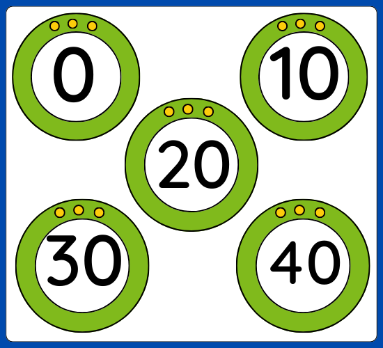 Counting in 10s Number Caterpillar