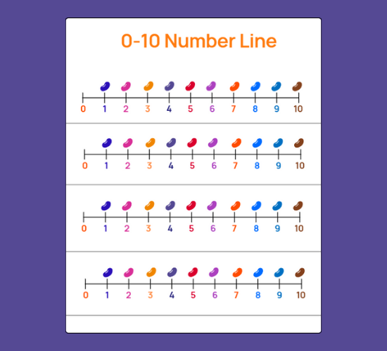 0-10 Number Line Jelly beans Version
