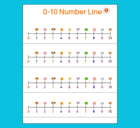 0-10 Number Line (numbers Below)