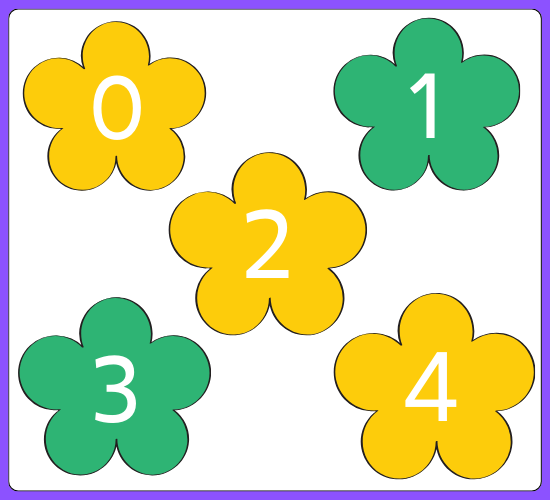 Numbers 0-30 on Flower