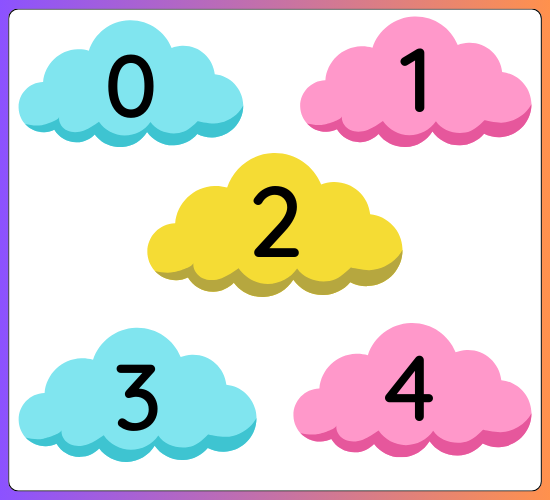 Numbers 0-20 on Cut-Out Speech Bubbles
