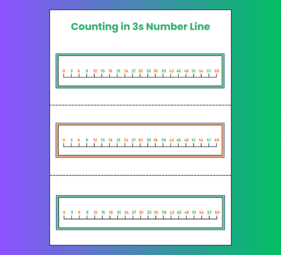 Counting in 3s Number Line