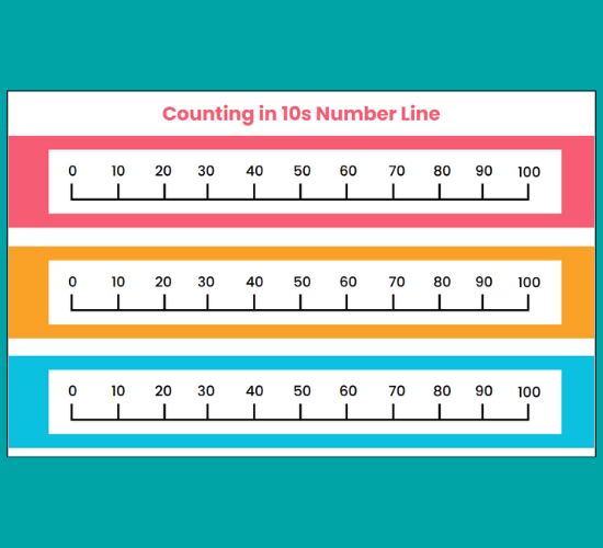 Counting in 10s Number Line